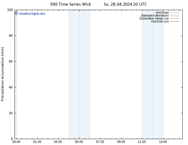 Precipitation accum. GEFS TS Mo 29.04.2024 08 UTC