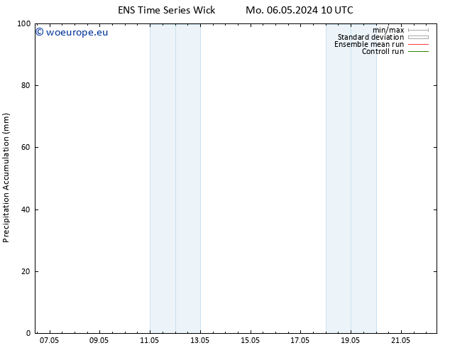 Precipitation accum. GEFS TS Mo 06.05.2024 16 UTC