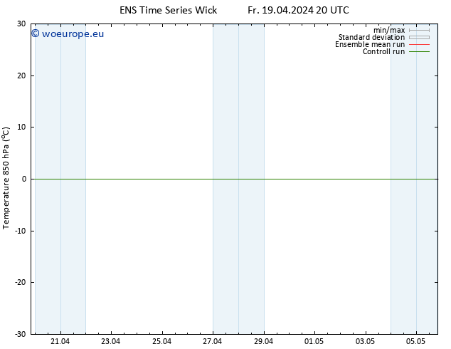 Temp. 850 hPa GEFS TS Fr 19.04.2024 20 UTC