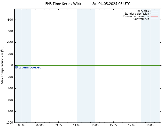 Temperature High (2m) GEFS TS Sa 04.05.2024 11 UTC