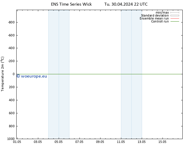 Temperature (2m) GEFS TS We 08.05.2024 10 UTC