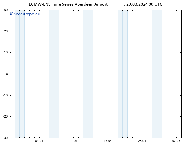 Height 500 hPa ALL TS Sa 30.03.2024 00 UTC