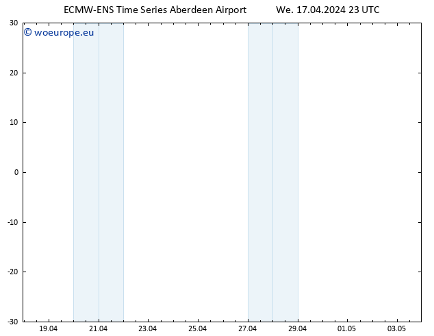 Height 500 hPa ALL TS We 17.04.2024 23 UTC