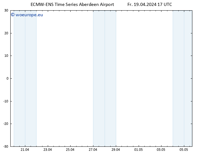 Height 500 hPa ALL TS Fr 19.04.2024 17 UTC