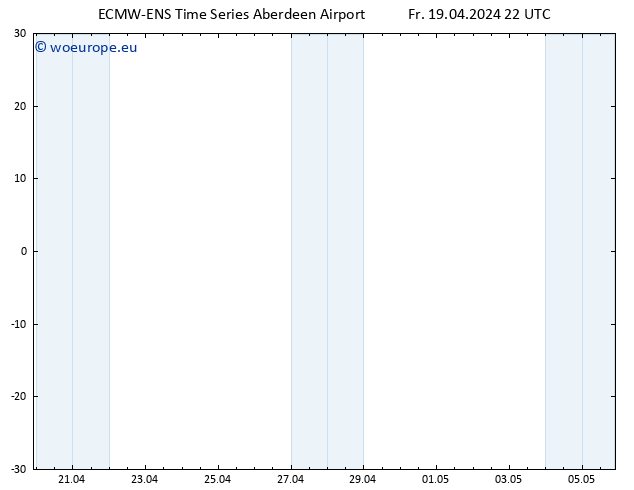 Height 500 hPa ALL TS Fr 19.04.2024 22 UTC