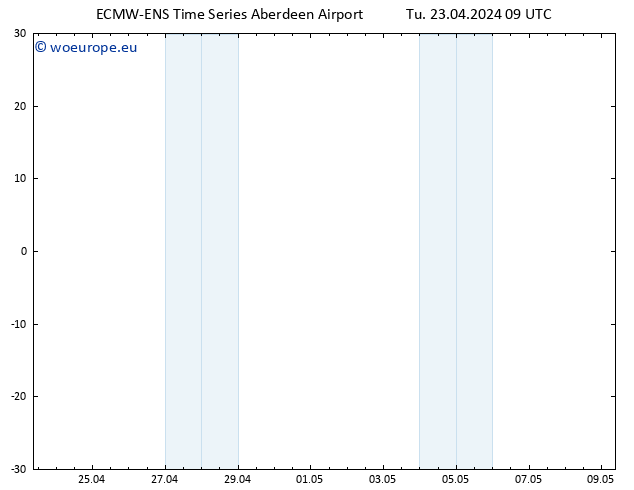 Height 500 hPa ALL TS We 24.04.2024 09 UTC