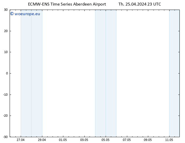 Height 500 hPa ALL TS Th 25.04.2024 23 UTC