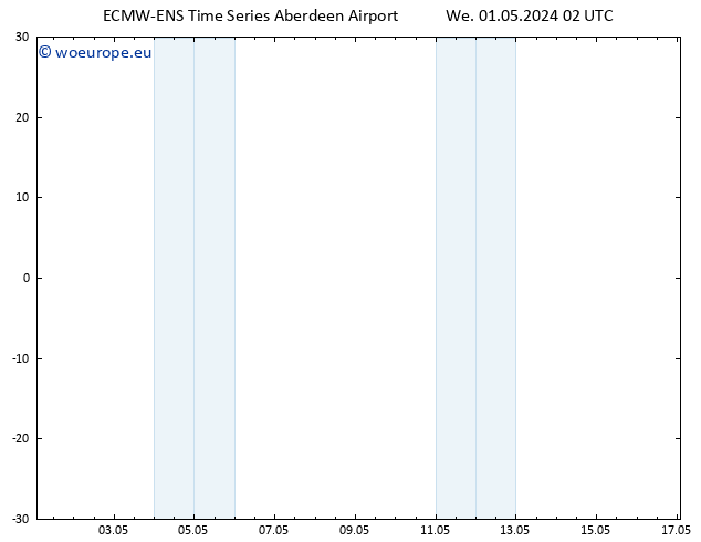 Height 500 hPa ALL TS We 01.05.2024 14 UTC