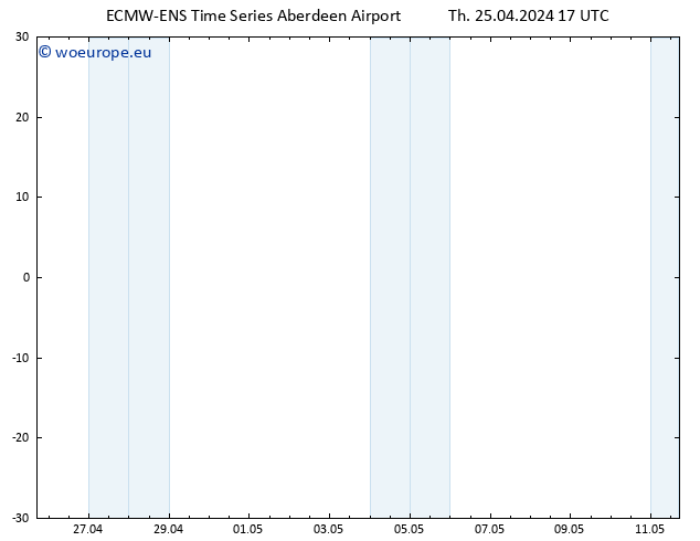 Temperature (2m) ALL TS Th 25.04.2024 17 UTC