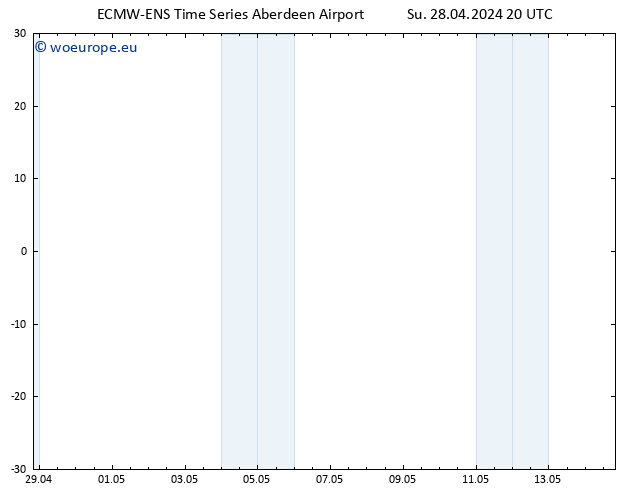 Temperature (2m) ALL TS Mo 29.04.2024 02 UTC