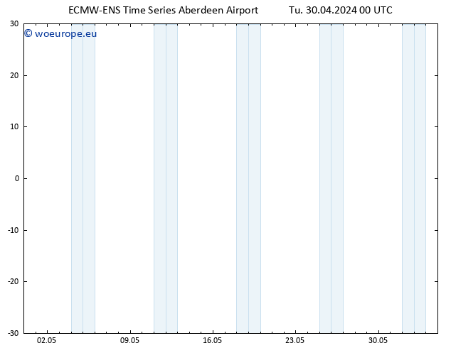Temperature (2m) ALL TS Tu 30.04.2024 06 UTC