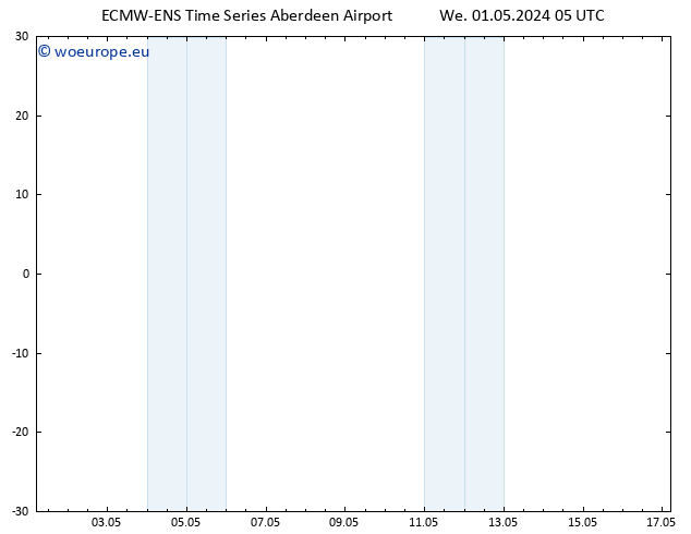 Temperature (2m) ALL TS Th 02.05.2024 05 UTC