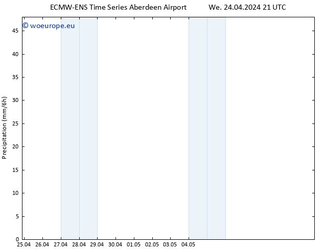 Precipitation ALL TS Fr 26.04.2024 21 UTC