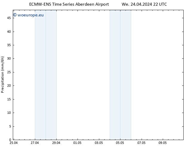 Precipitation ALL TS Th 25.04.2024 04 UTC