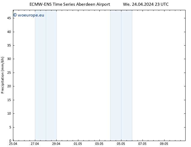 Precipitation ALL TS Sa 27.04.2024 11 UTC