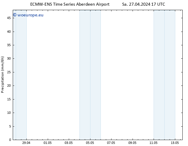 Precipitation ALL TS Mo 29.04.2024 11 UTC