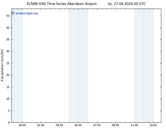 Precipitation ALL TS Mo 29.04.2024 14 UTC