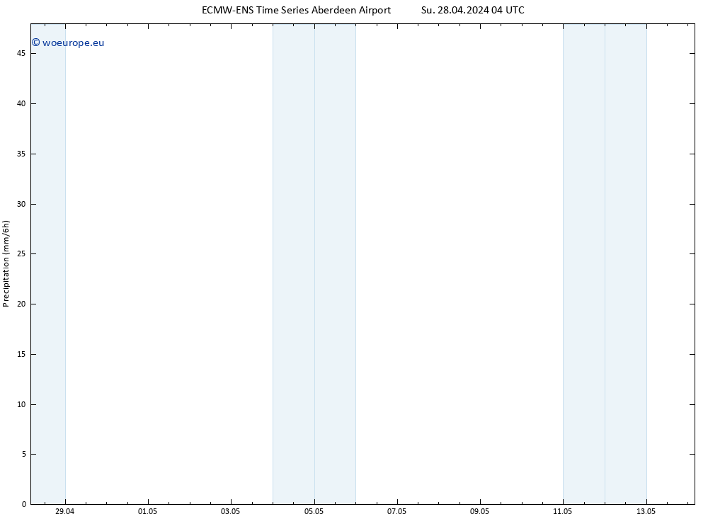 Precipitation ALL TS Tu 30.04.2024 04 UTC