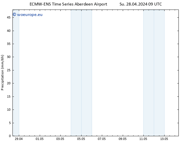 Precipitation ALL TS Su 05.05.2024 09 UTC