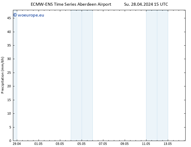 Precipitation ALL TS Mo 29.04.2024 03 UTC