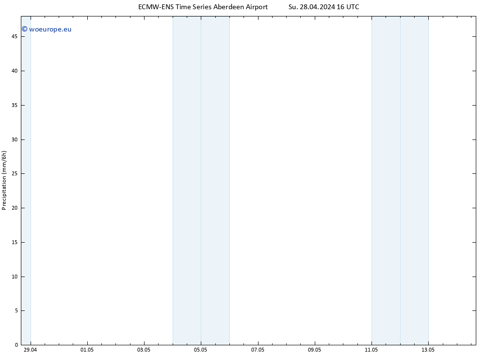 Precipitation ALL TS Mo 29.04.2024 04 UTC