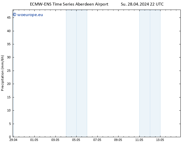 Precipitation ALL TS We 01.05.2024 04 UTC