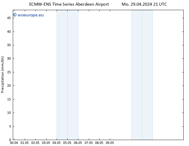 Precipitation ALL TS Th 02.05.2024 09 UTC