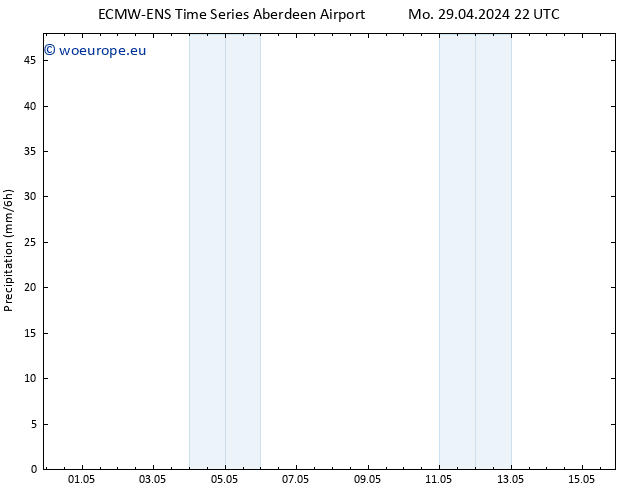 Precipitation ALL TS Sa 04.05.2024 16 UTC