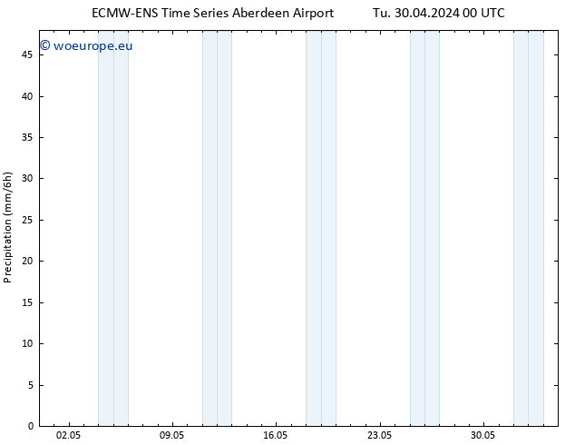 Precipitation ALL TS Th 02.05.2024 12 UTC