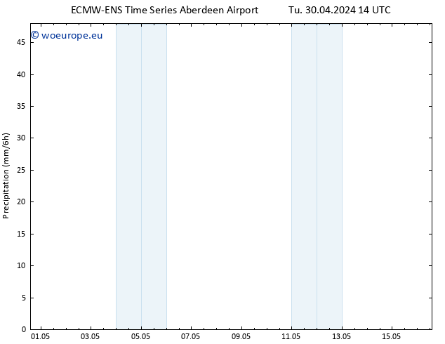 Precipitation ALL TS Su 05.05.2024 02 UTC