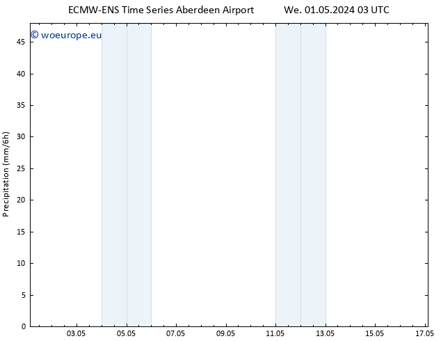 Precipitation ALL TS Th 16.05.2024 03 UTC