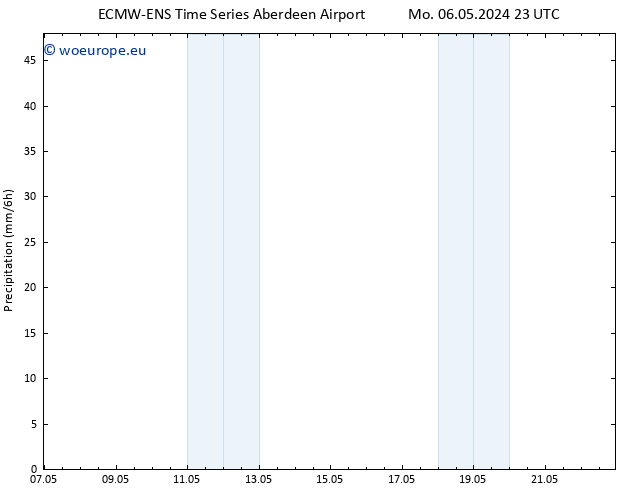 Precipitation ALL TS We 08.05.2024 17 UTC