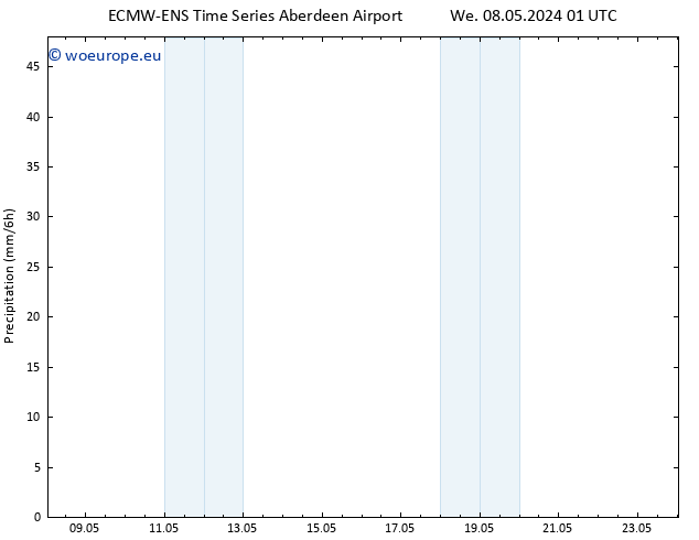 Precipitation ALL TS Su 12.05.2024 13 UTC