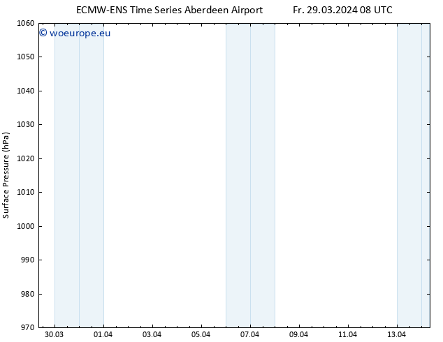 Surface pressure ALL TS Su 31.03.2024 08 UTC