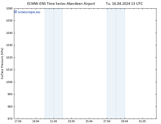 Surface pressure ALL TS Th 02.05.2024 13 UTC