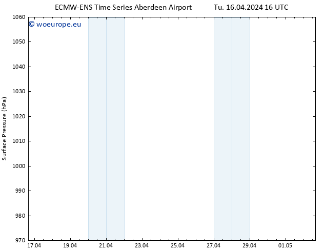 Surface pressure ALL TS Tu 16.04.2024 22 UTC