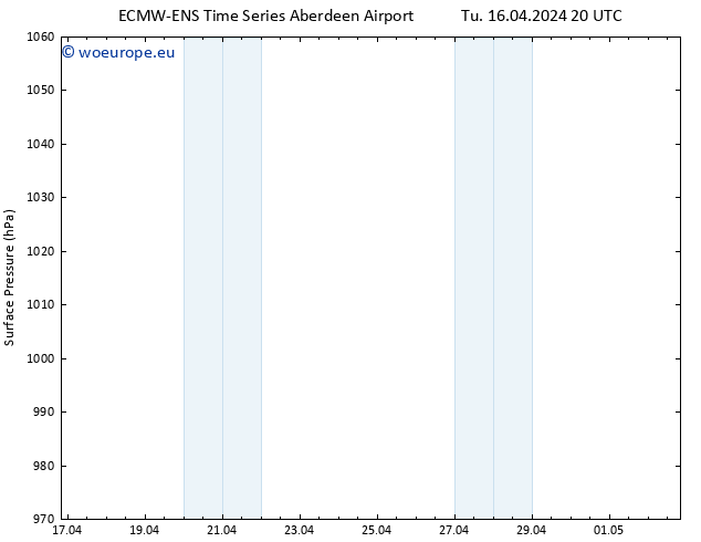 Surface pressure ALL TS We 17.04.2024 08 UTC