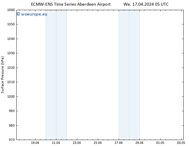 Surface pressure ALL TS We 17.04.2024 11 UTC