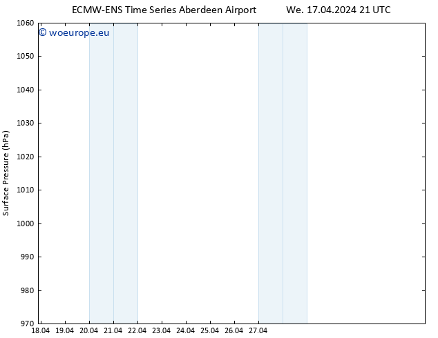 Surface pressure ALL TS We 17.04.2024 21 UTC