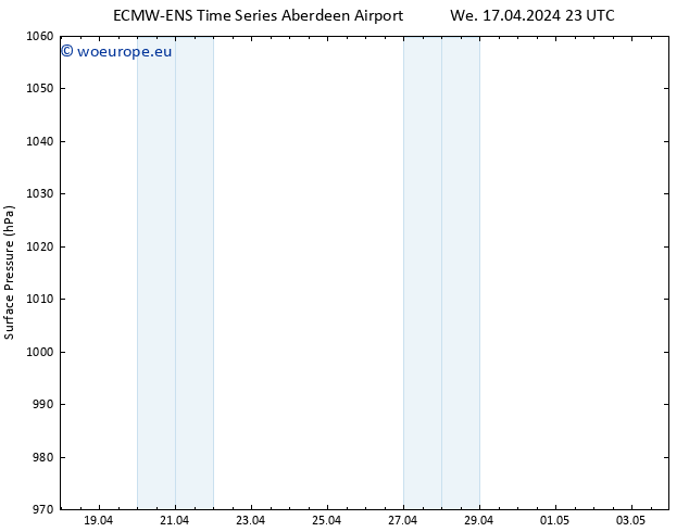 Surface pressure ALL TS Th 18.04.2024 11 UTC