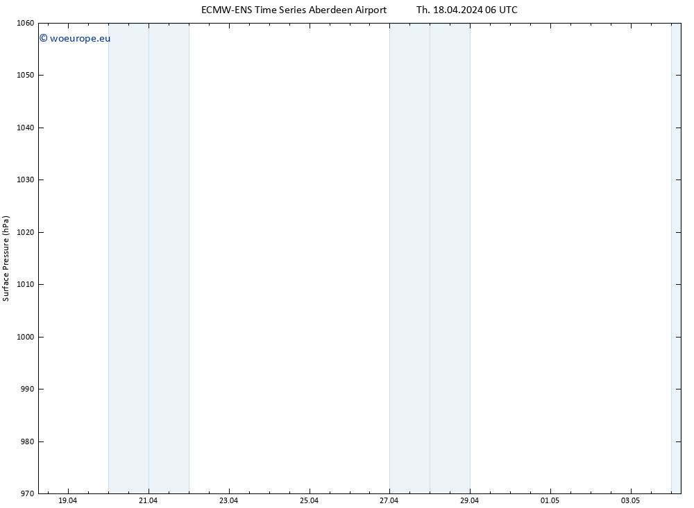 Surface pressure ALL TS Th 18.04.2024 06 UTC