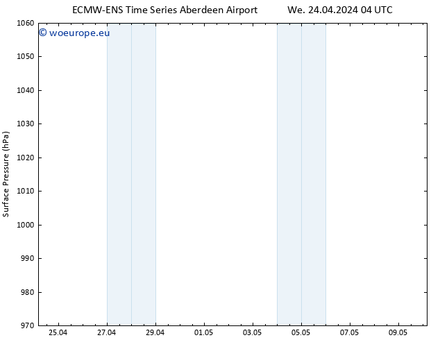 Surface pressure ALL TS We 24.04.2024 04 UTC