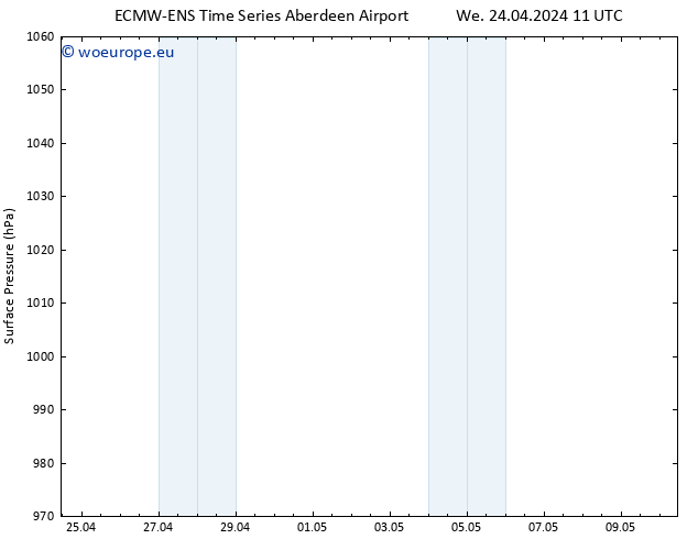 Surface pressure ALL TS Th 25.04.2024 11 UTC