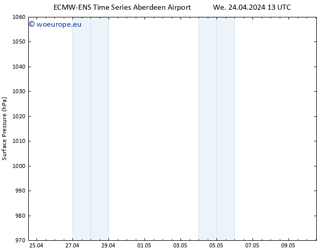 Surface pressure ALL TS Th 25.04.2024 13 UTC