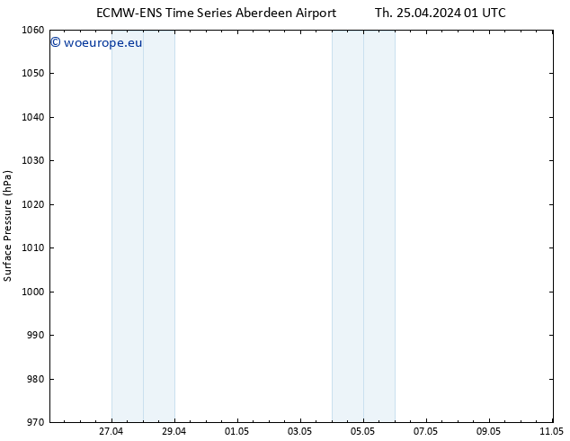 Surface pressure ALL TS Th 25.04.2024 07 UTC