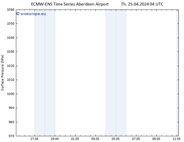 Surface pressure ALL TS Sa 27.04.2024 04 UTC