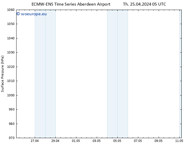 Surface pressure ALL TS Th 25.04.2024 05 UTC