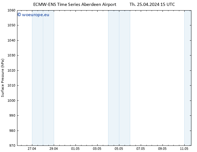 Surface pressure ALL TS Fr 03.05.2024 03 UTC