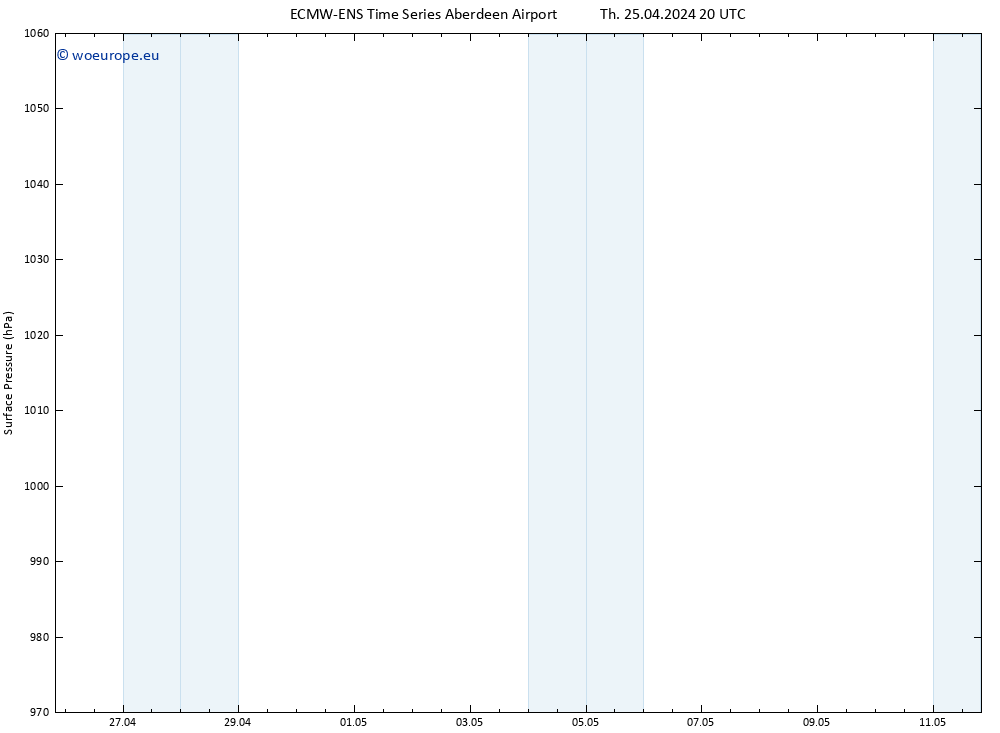 Surface pressure ALL TS Sa 11.05.2024 20 UTC