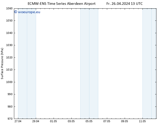Surface pressure ALL TS Fr 26.04.2024 13 UTC